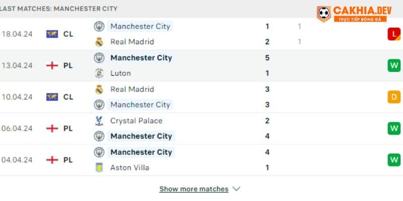 Phong độ Manchester City vẫn rất ấn tượng dù phải dàn trải nhiều giải đấu